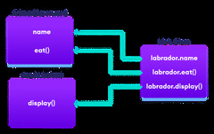 Java Inheritance (With Examples)