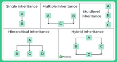 Inheritance in Java