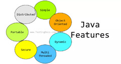 Java Programming Language Features | TestingDocs