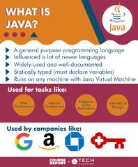 Java:%20Everything%20a%20Beginner%20Needs%20to%20Know%20%7C%20Course%20Report