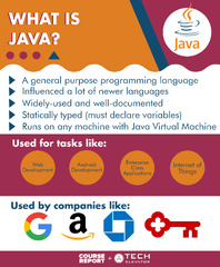 Java:%20Everything%20a%20Beginner%20Needs%20to%20Know