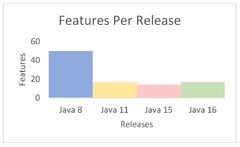 What's%20new%20in%20Java%2016?%20%7C%20Framework%20Training