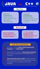 C++%20vs%20Java:%20A%20Guide%20for%20Beginners%20%7C%20Course%20Report