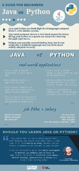 Java%20vs%20Python:%20Which%20Programming%20Language%20is%20Right%20For%20You%20...