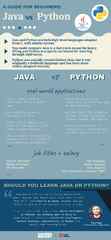 Java%20vs%20Python:%20Which%20Programming%20Language%20is%20Right%20For%20You?%20%7C%20Course