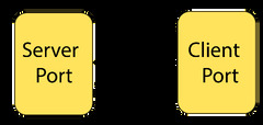 Socket Programming