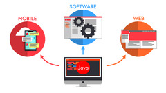 Java Programmieren Masterkurs LP 1 - programmieren-starten.de