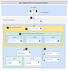 Deploy%20a%20Java%20application%20to%20Google%20Cloud%20%7C%20Google%20Cloud