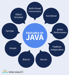 Java%20Cheat%20Sheet:%20Freshers%20and%20Experienced%20(2024)%20-%20InterviewBit