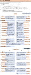 Java I/O Cheat Sheet