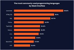 10%20Top%20Programming%20Languages%202022%20%7C%20Codica