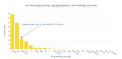 JavaScript%20Interview%20Questions%20&%20Tips%20for%20Senior%20Engineers