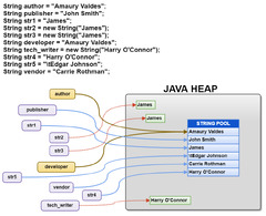 Java%20Tutorial%20%E2%80%93%20Java%20Strings%20Examples%20%E2%80%93%20Developers%20Corner%20%E2%80%93%20Java%20...