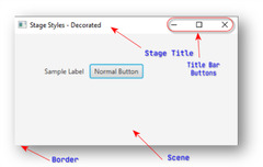 JavaFx%20Stage%20Styles%20-%20Owlcation