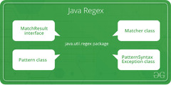 Java Program to Check For a Valid Number - GeeksforGeeks