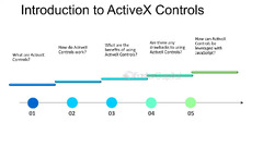 Reduced%20Development%20Time%20-%20FasterCapital