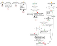 JavaScript%20-%20Value%20of%20a%20node%20in%20a%20Doubly%20Linked%20List