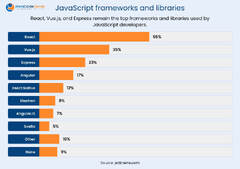 React%20vs.%20Vue:%20The%20Ultimate%20JS%20Framework%20Comparison