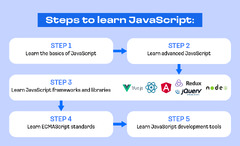 JavaScript%20Roadmap:%20Your%20Guide%20to%20Mastering%20Web%20Development%20...