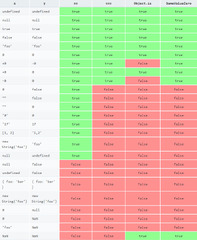 JavaScript Object.is() Method