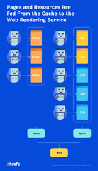 JavaScript%20SEO%20Issues%20&%20Best%20Practices