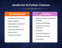 JavaScript%20Vs%20Python:%20The%20complete%20difference%20-%20Openxcell