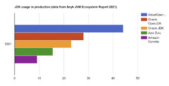 Which%20JDK%20Version%20and%20Vendor%20Should%20You%20Use%20on%20Your%20Project?%20%7C%20Tom%20...