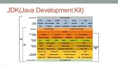 Java Development Kit (Java Platform, Standard Edition)