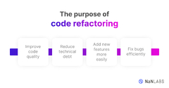 Agile%20Code%20Refactoring%20Explained:%20Why%20You%20Need%20It%20and%20How%20to%20Do%20It