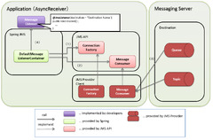 ActiveMQ