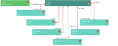 Functional Dependency Diagram | Creately