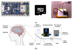 JPM |-Text | Implantable Intracranial Pressure Sensor ...