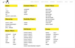 Top 10 jQuery Cheat Sheet - TemplateToaster Blog