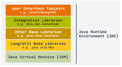 Java Runtime Environment