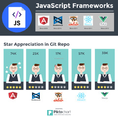 JavaScript%20Frameworks%20for%20ASP.NET%20MVC%20Developers%20%7C%20DotNetCurry