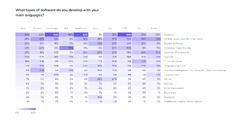 JavaScript%20and%20TypeScript%20Trends%202024:%20Insights%20From%20the%20Developer%20...