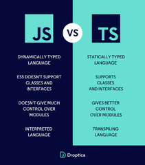 TypeScript%20vs%20JavaScript%20-%20what%20are%20the%20differences?%20%7C%20Droptica