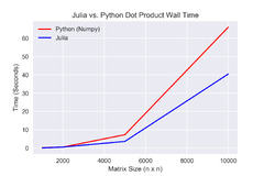 Introducing%20Julia:%20A%20Fast%20and%20Modern%20Language%20%E2%80%93%20Water%20Programming%20...