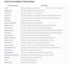 JUnit%205%20Annotations%20Cheat%20Sheet