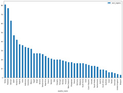 Visualize BigQuery data in Jupyter notebooks | Google Cloud