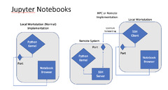 Getting%20Started%20--%20Jupyter%20Notebooks