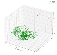 jupyterhub-pyspark-hdfs-anomaly-detection-taxi-data%20::%20demos%20...