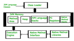 Java Virtual Machine (Java Runtime Environment)