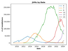 Jenkins%20requires%20Java%2017%20or%20newer