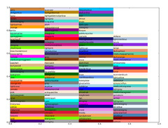 python%20-%20Named%20colors%20in%20matplotlib%20-%20Stack%20Overflow