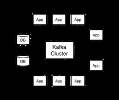 Apache%20Kafka