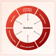 Kanban