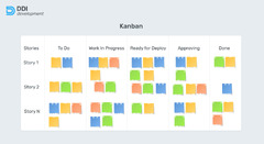 Agile Software Development Lifecycle: Phases and Methodologies ...