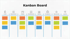 Kanban Board