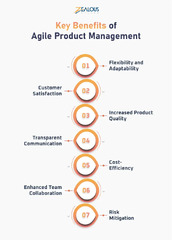 Agile%20Management:%20The%20Complete%20Guide%20for%202024